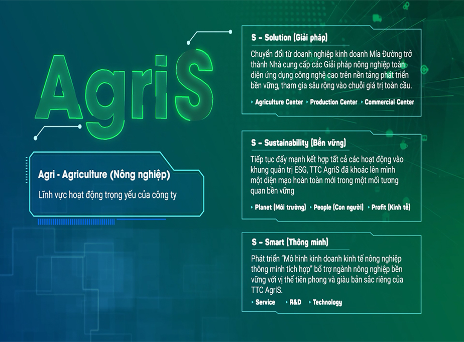 TTC AgriS (SBT): Cuộc chơi toàn cầu của công ty nông nghiệp công nghệ cao